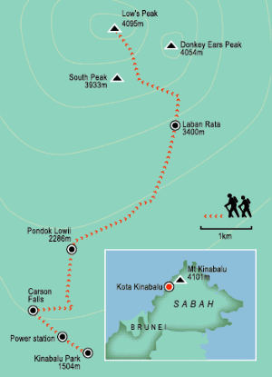 3 Day tour departing Kota Kinabalu - Highlights Kota Kinabalu, Laban Ratan