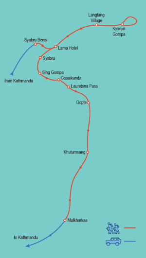 Langtang Trek