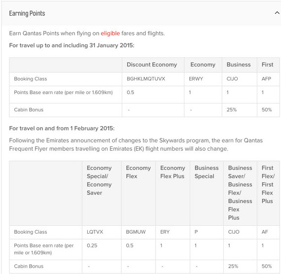 Qantas Rewards Chart