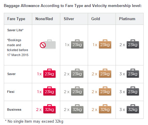 April Travel News & Round-Up in Aviation | Flight Centre Blog