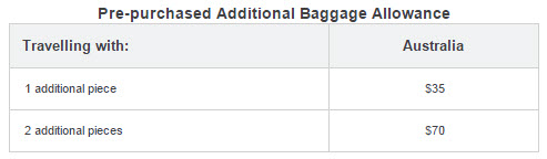 Virgin Australia checked baggage pre-purchased rates.