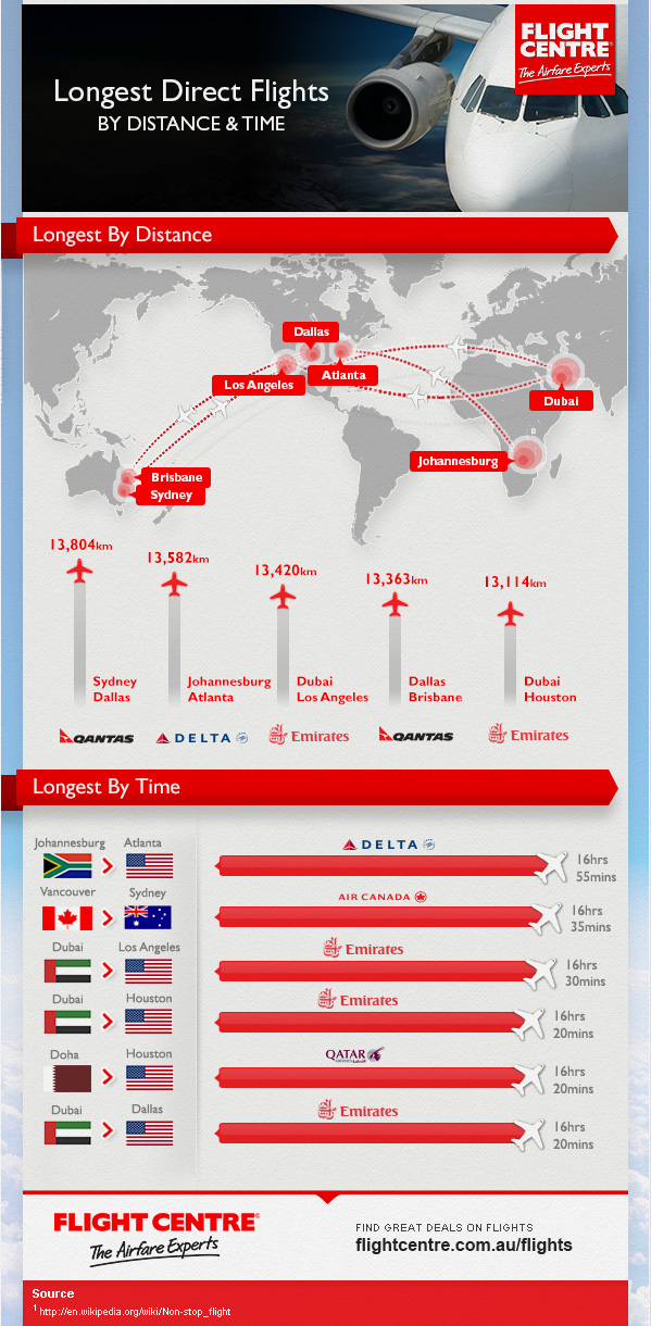 Longest Direct Flights