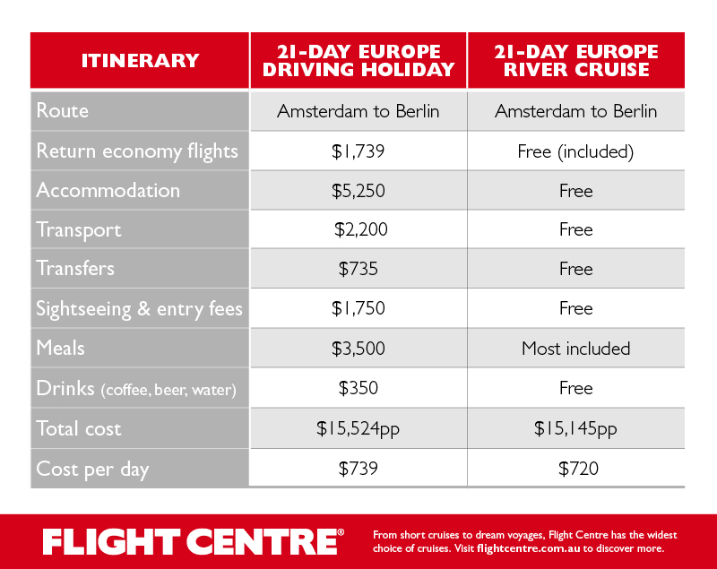 europe cruise prices