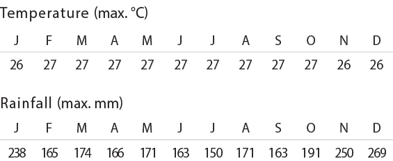 Singapore Weather Travel Guide Flight Centre Singapore Weather Travel Guide Flight Centre